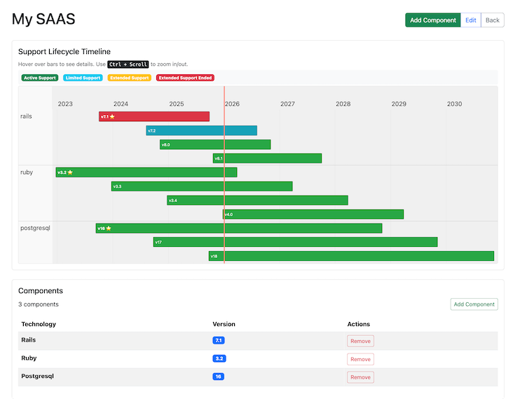 Tech Stack Timeline Example